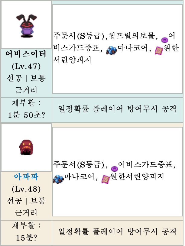  아이모 비탄의 제단 드랍표 & 제작법