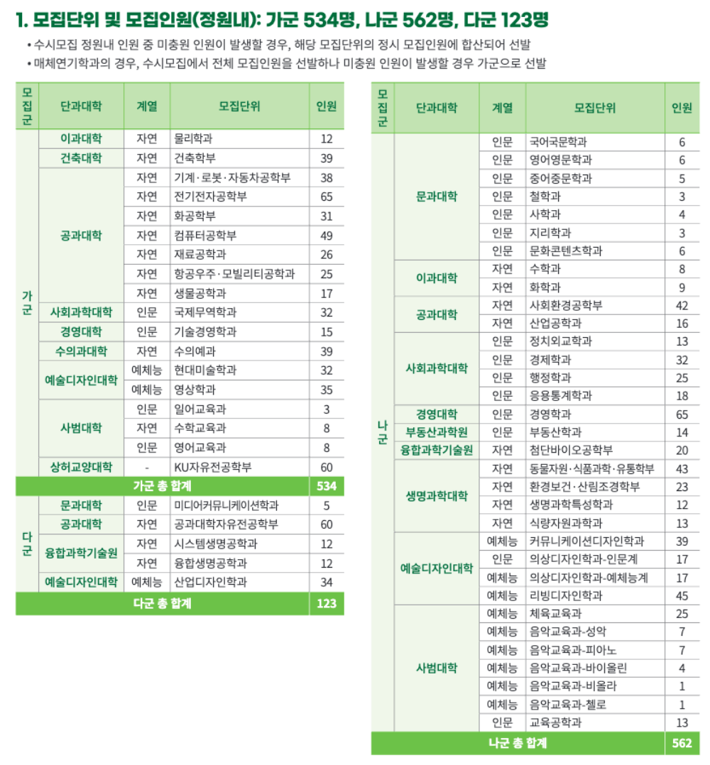 2025 건국대 정시 모집인원