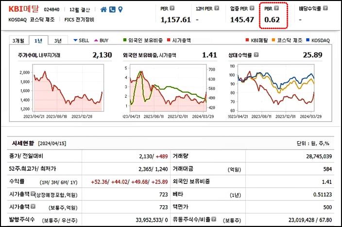 KBI메탈