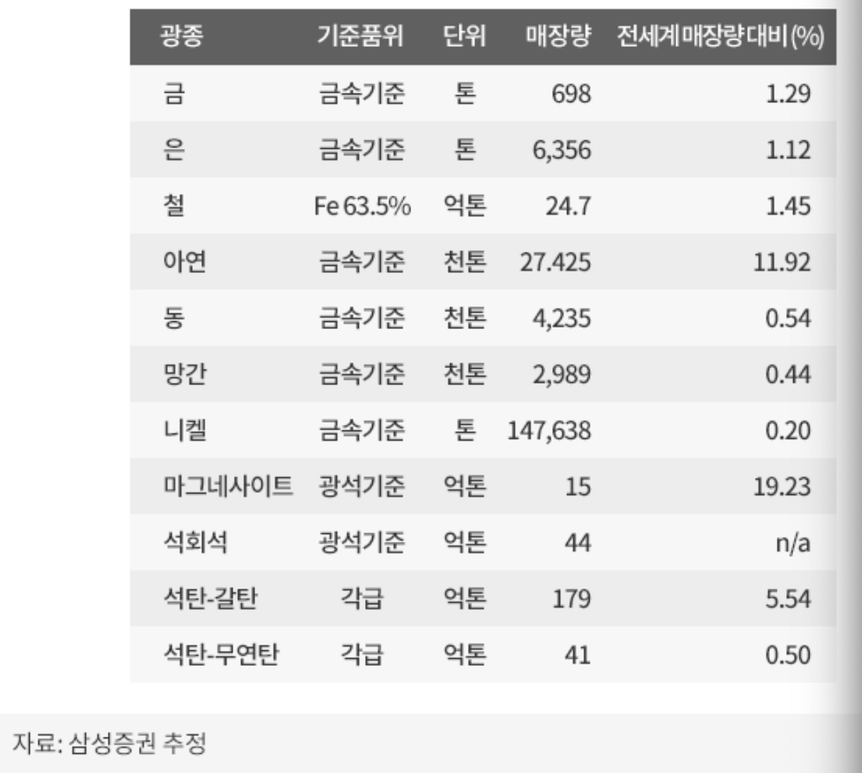  동해권 에너지자원 벨트