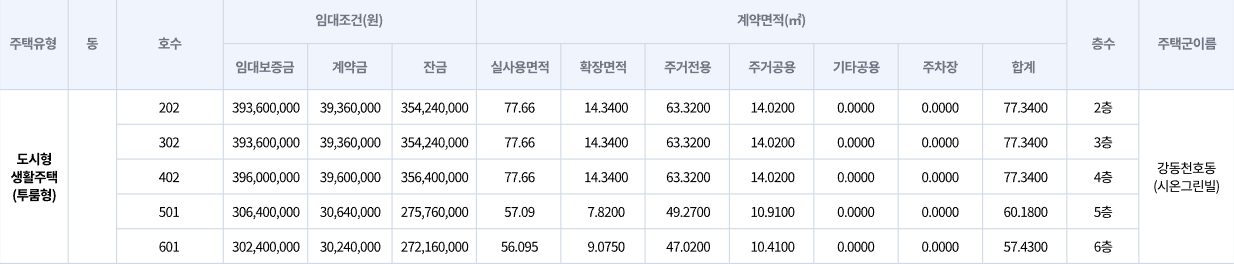 서울 강동 시온그린빌 임대조건 및 계약면적