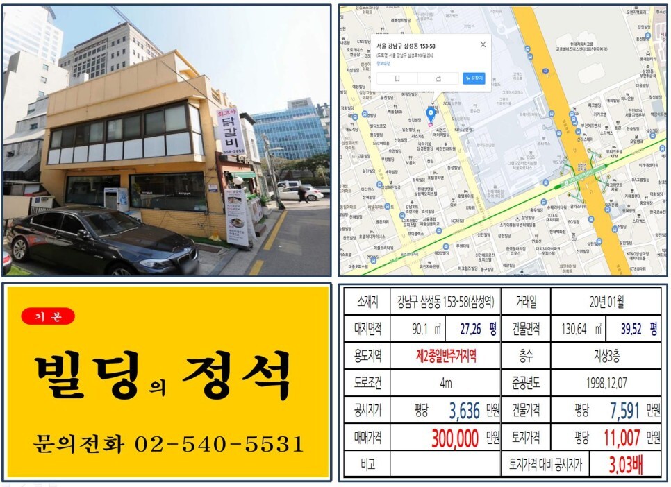  [강남구 삼성동 먹자상권 30억 꼬마빌딩 실거래가 조회] 삼성동 153-58 (삼성역) 30억 원, 평당 1억 1,007만 원 매매되었습니다.