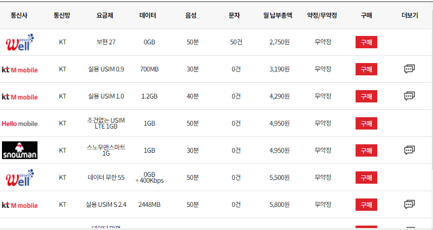  알뜰폰 요금제 비교