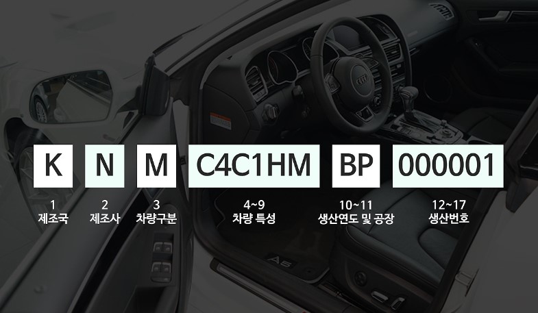  자동차에 있는 차대번호? 역할과 의미 제대로 알아보기