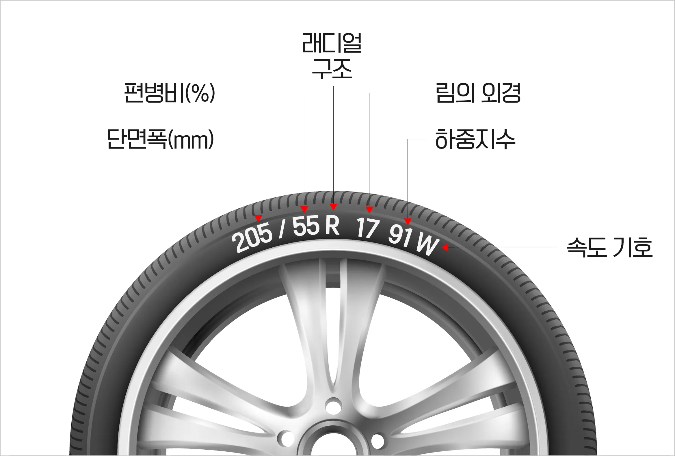 타이어-표기-명칭-설명