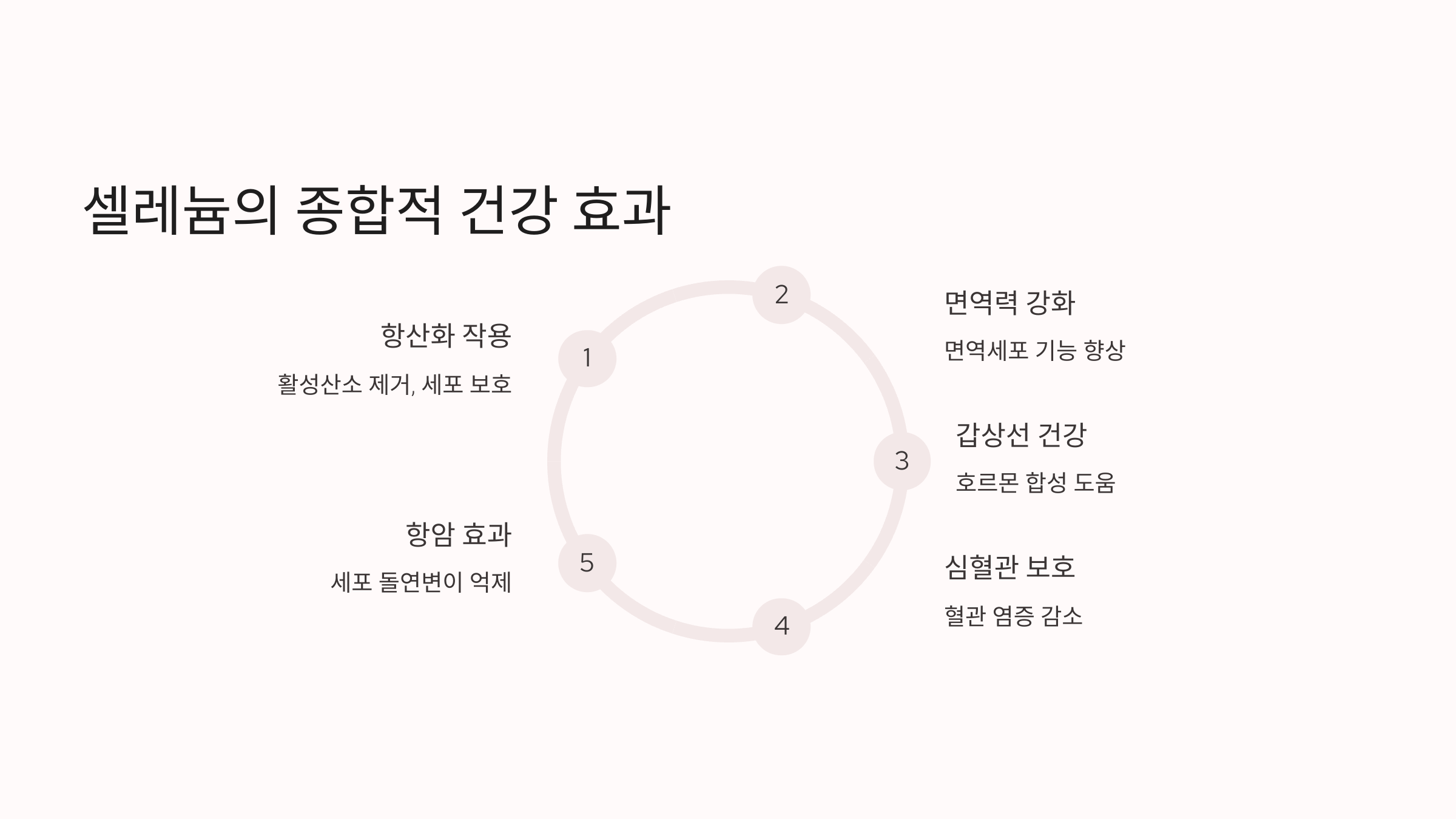 셀레늄과 관련된 사진입니다.