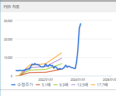 제주반도체 주식 정보