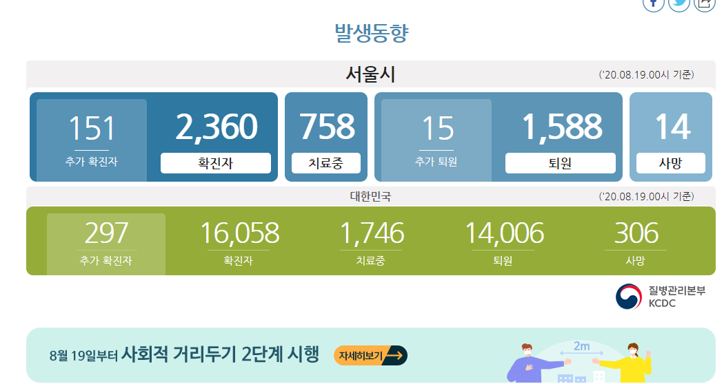  서울시 코로나 확진자 동선 / 이동경로 / 발생 현황