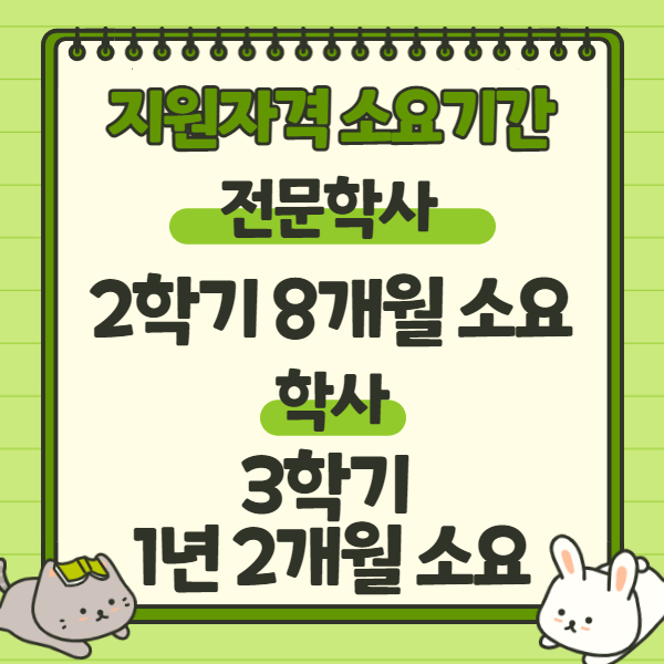 빠르게 맞추는 방법 방사선사 국가고시 응시자격 10