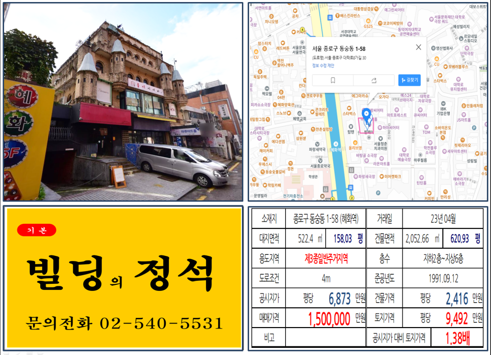  [종로구 대학로 100억 빌딩 실거래가 조회] 동숭동 1-58 (혜화역) 150억 원, 평당 9,492만 원 매매되었습니다.