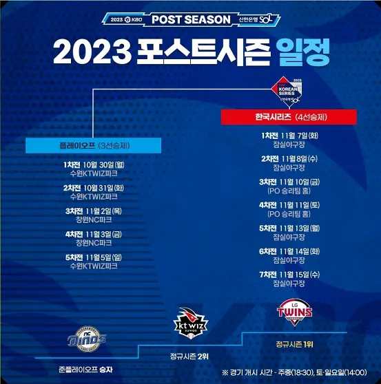 2023 프로야구 KBO 포스트시즌 플레이오프 일정 및 중계