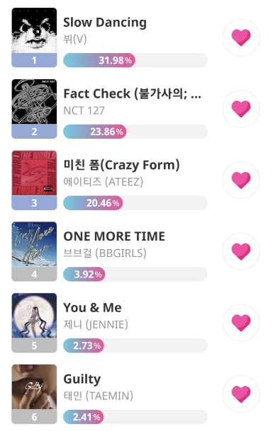 음원분야1위-6위