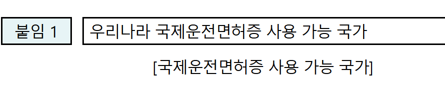 국제 운전면허증 인터넷 발급 방법