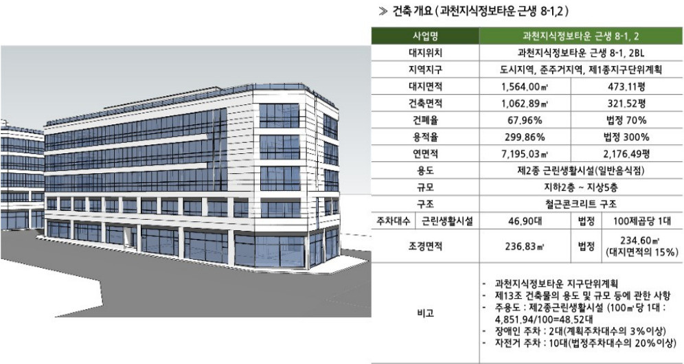 과천 지식정보타운 상업부지에는 어떤 상가 시설들이 들어오나? (펜타원 스퀘어. 스퀘어필드. 힐스에비뉴 과천 디센트로. 렉서. 아이플렉스. 센텀스퀘어. 어반 허브)