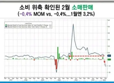 소매판매