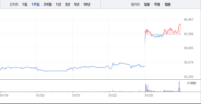 신라에스지 이미지