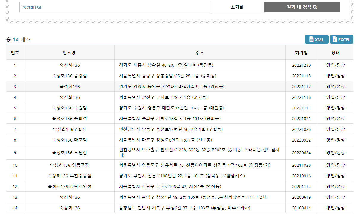 숙성회 136 매장 수. 로컬데이터 캡처