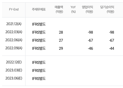 AI자율주행 관련주, 로봇, 18