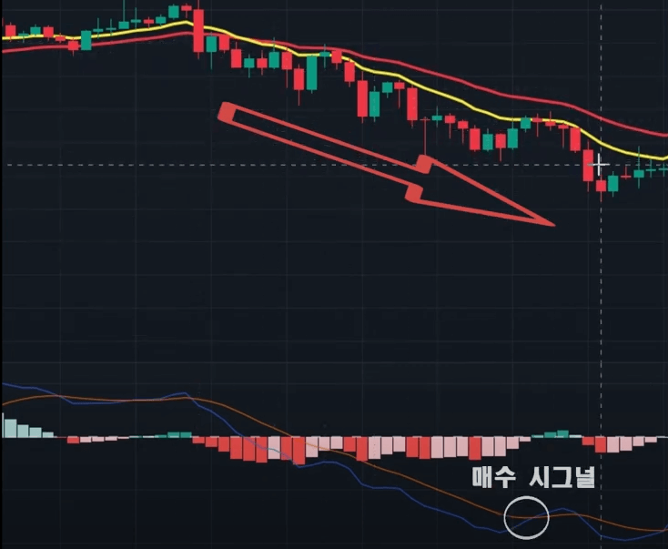 하락장세 중에 나오는 매수 시그널을 나타내는 사진