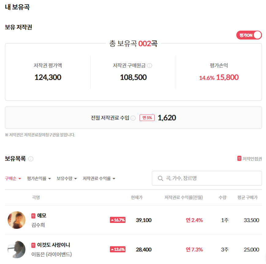  [뮤직카우] 21년 10월 3일 투자 현황