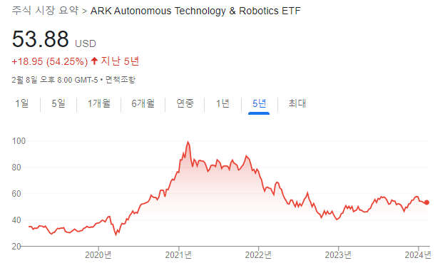 [ETF 소개] 캐시우드가 운영하는 로봇&AI ETF! ARKQ를 소개합니다:) — 행하루의 머니로그