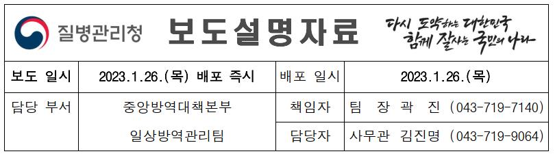 개과천선의 내맘정보공유-변경되는 실내 마스크 의무 착용 해제 및 주의사항 (제외장소_2023.01.30부터 적용)-질병관리청 보도설명자료