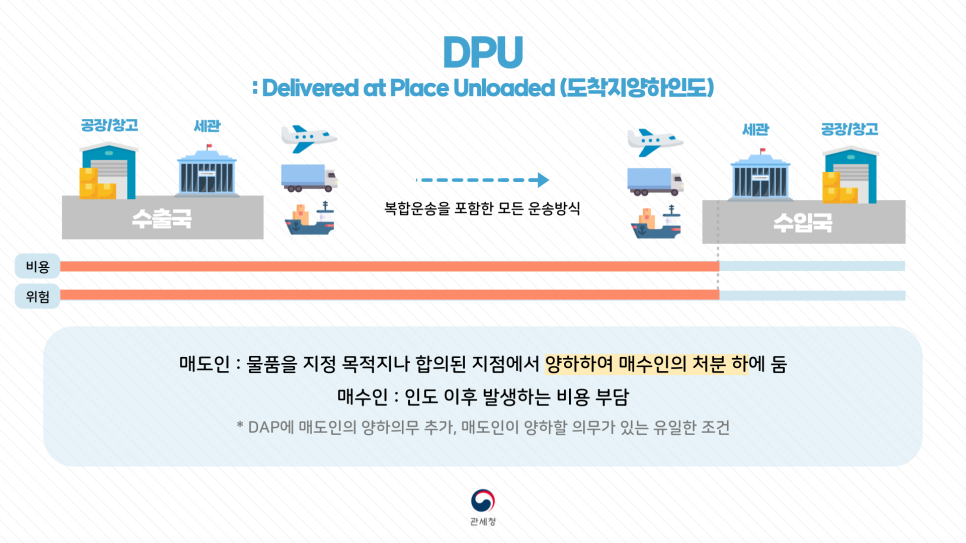 DPU에 관한 설명을 쉽게 이해할 수 있도록 그려진 그림