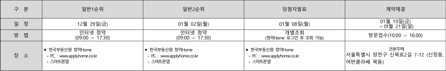 어반클라쎄목동-청약일정
