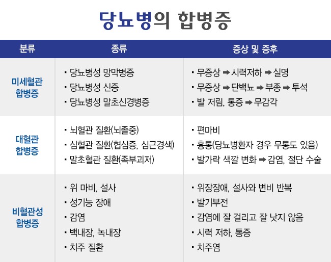 당뇨 초기증상 병원