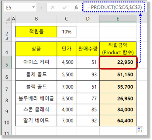 Product 함수 - 적립금액 구하기