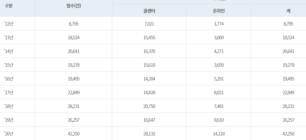  층간소음에 올바르게 대처하는 방법
