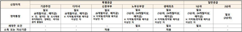 중앙하이츠 더힐 청약자격