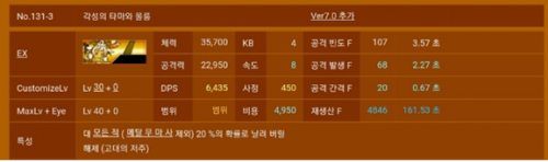  냥코 대전스피카넷 스펙표 각 스텟의 개념과 특성 인과관계