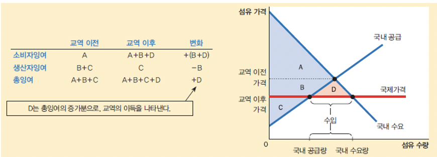 국제무역 이미지