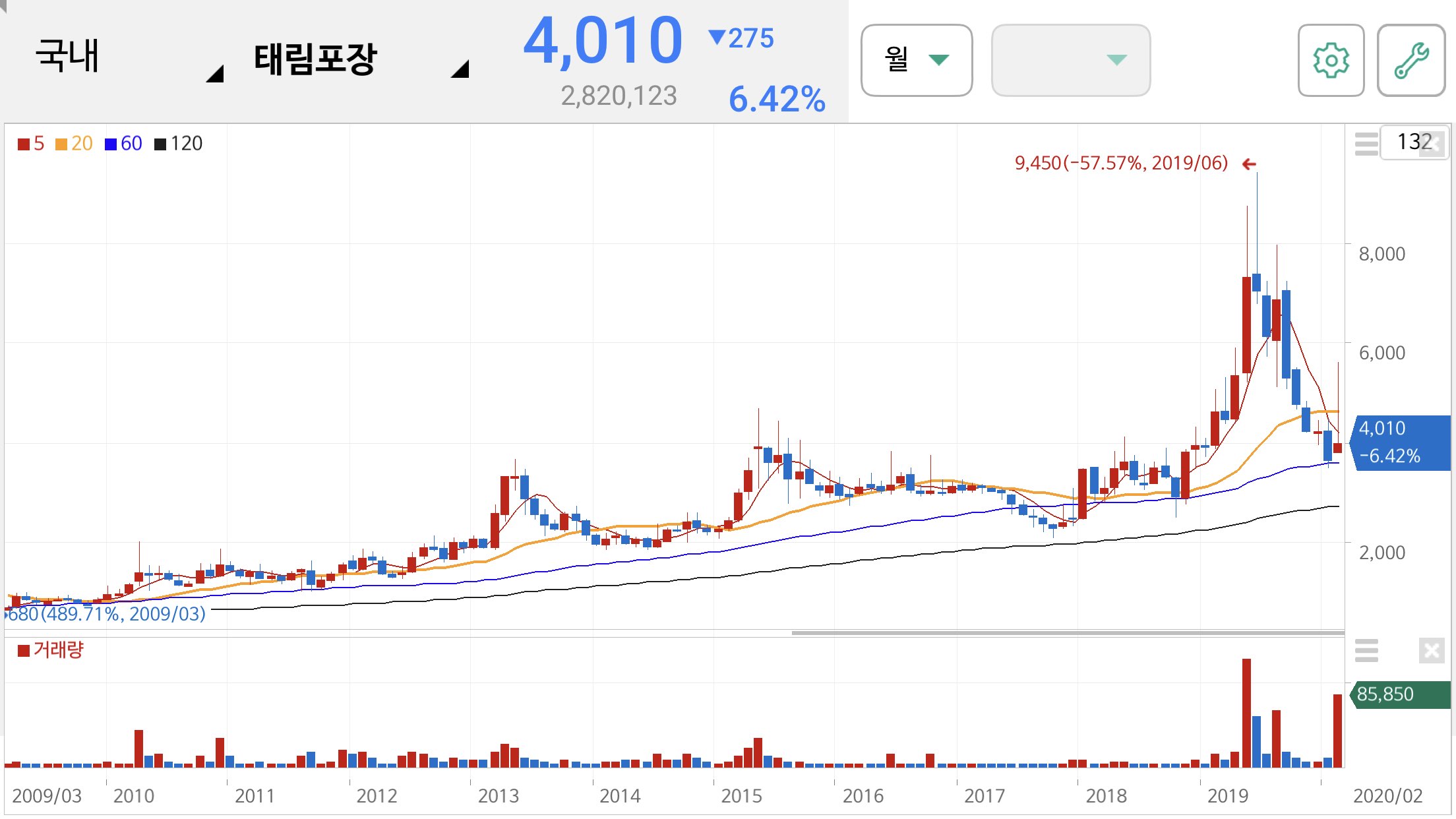 택배 관련주