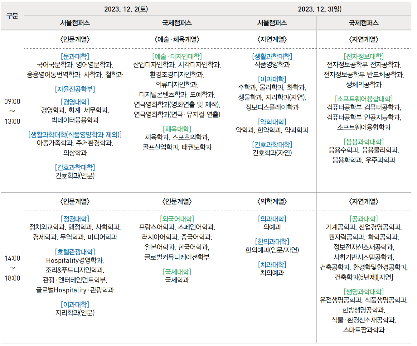 경희대학교 입시정보 2024