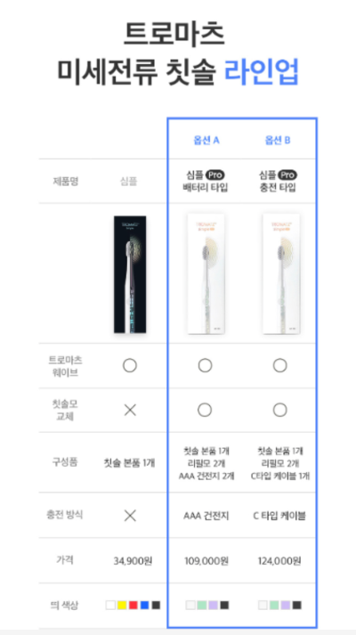 Tromatsu - Microcurrent - 칫솔 - 라인업