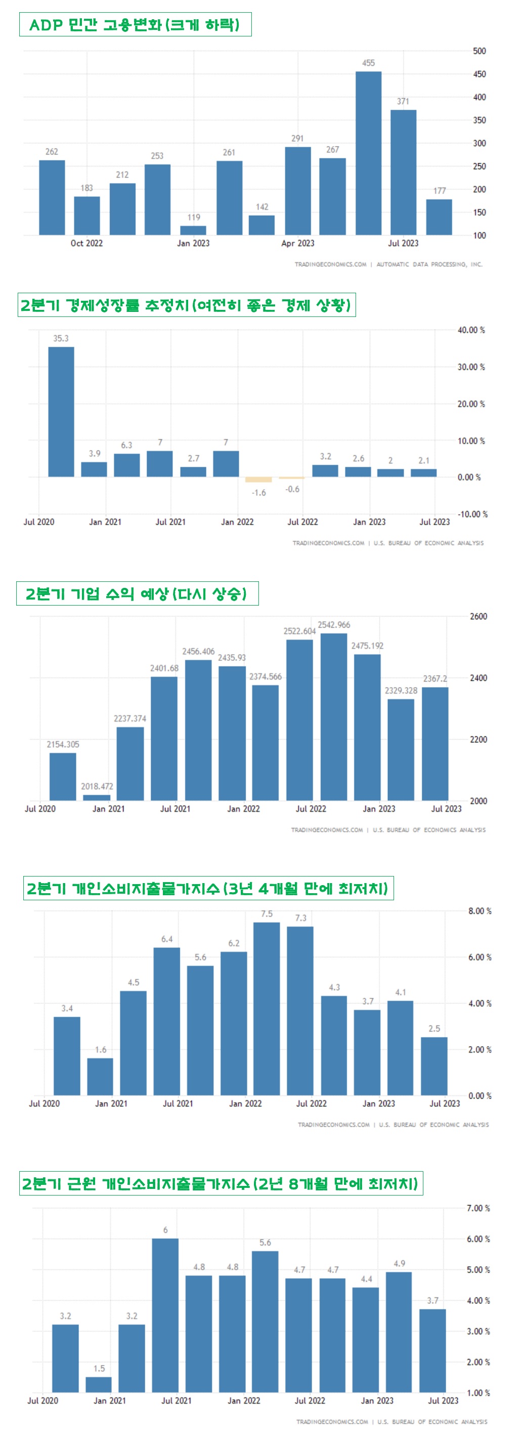 고용지표&#44; 경제성장률&#44; 물가지수