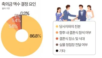 친구 아들 결혼 축의금 축하글_14