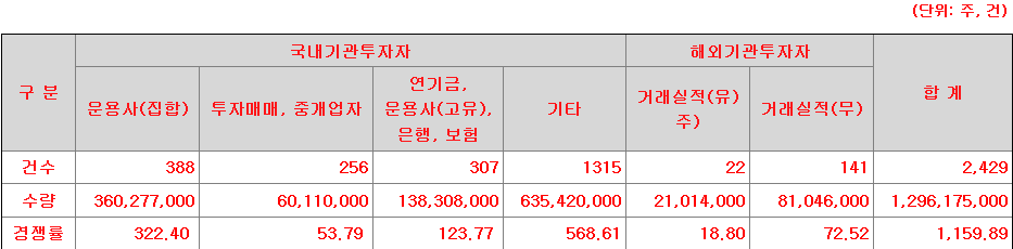 웨이비스 수요예측