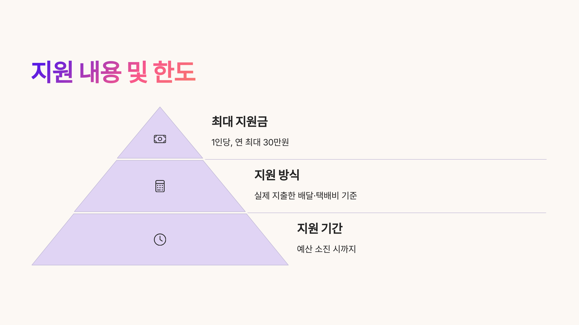 소상공인 경영비 절감을 위한 배달택배비 지원 혜택