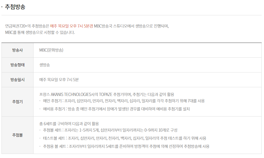  연금복권 마감시간 추첨시간 추첨일 (초간단)
