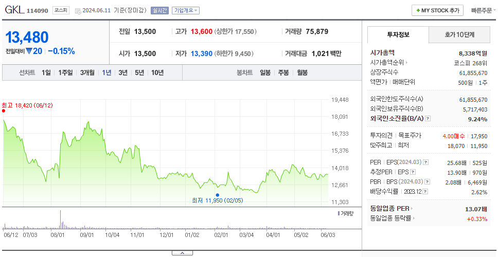 GKL_주가
