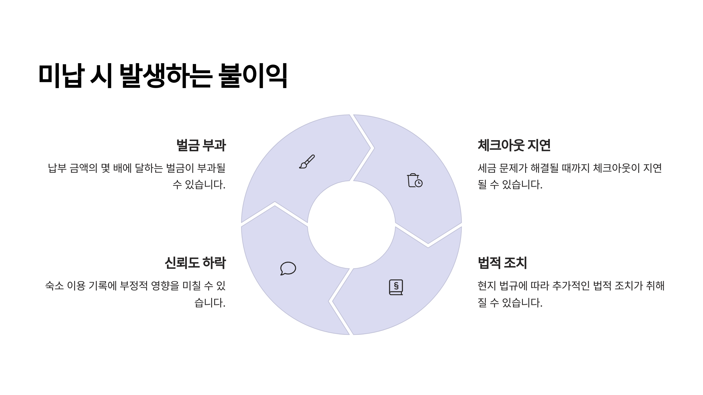 미납시 발생하는 불이익