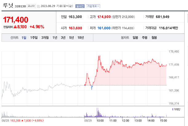 루닛 주가 가치분석 전망은 어떨까 루닛 주가 가치분석 전망은 어떨까