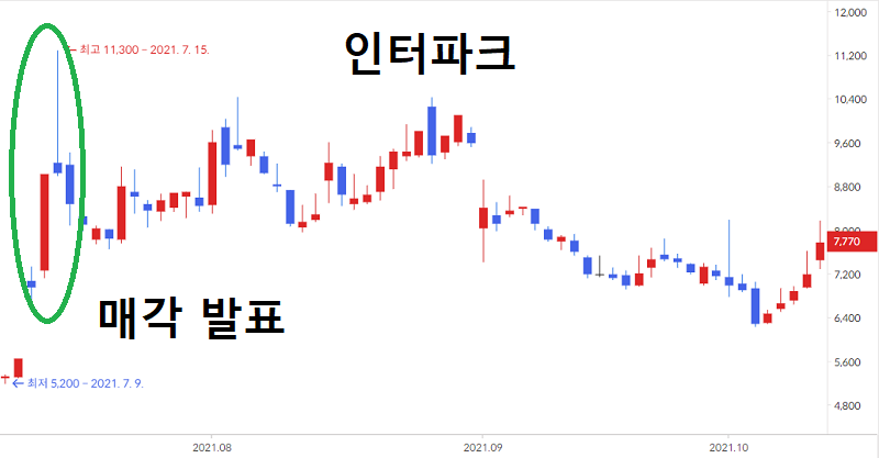 인터파크-주가