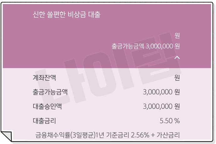 신한은행 쏠편한 비상금대출 소액 300만원 무직자 후기