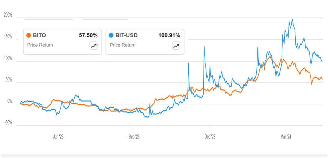 BITO ETF 정보