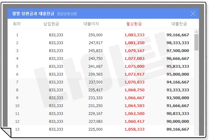 대출이자 원금균등분할상환 계산