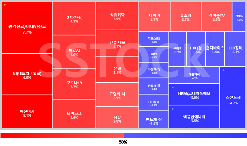 국내 주식 히트맵 설명서